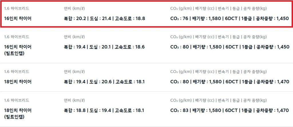 더 뉴 니로 하이브리드 연비 및 공차 중량