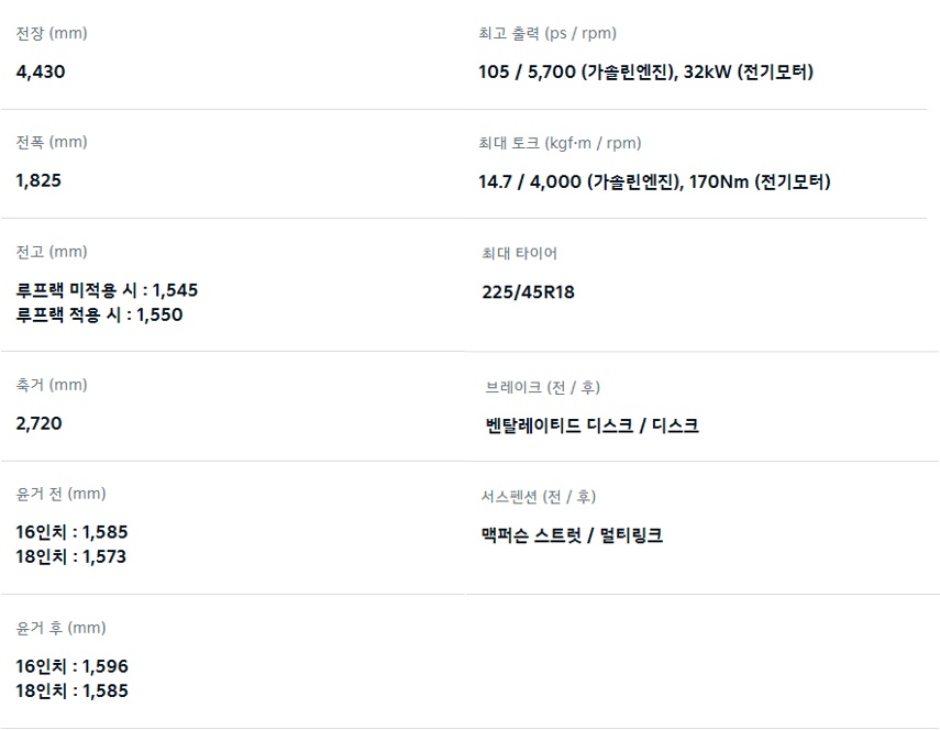 더 뉴 니로 하이브리드 전장, 전폭, 전고, 축간거리, 최고 출력, 최대 토크, 브레이크, 서스펜션 제원