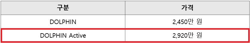 돌핀, 돌핀 액티브 가격표