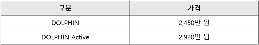 돌핀, 돌핀 액티브 가격표