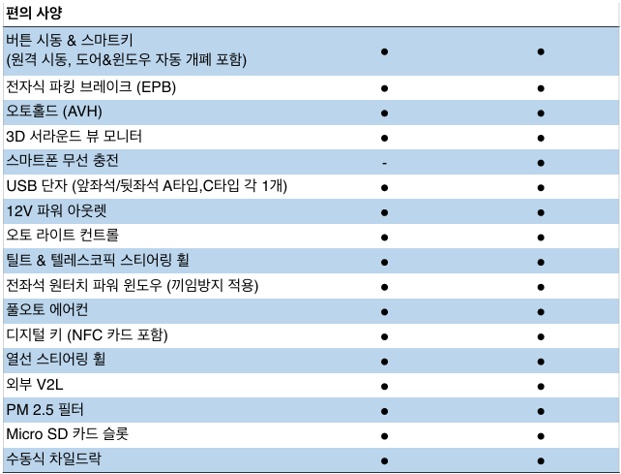 돌핀 편의 사양