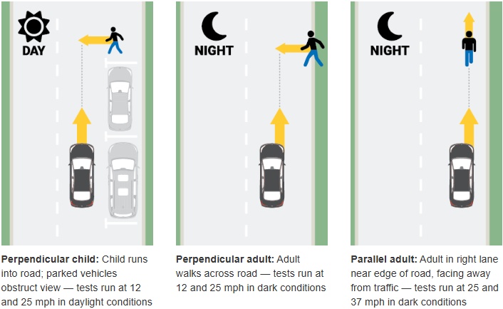 보행자 전면 충돌 방지 테스트