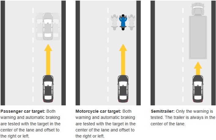 차량대 차량 전면 충돌 방지 테스트
