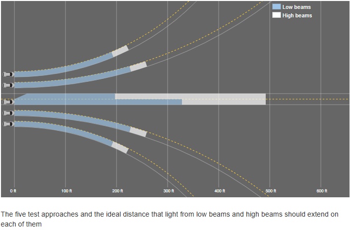 헤드라이트 테스트 실행 방법