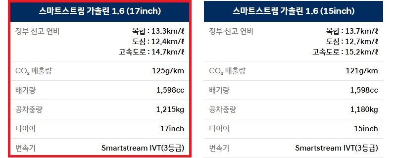 2025 베뉴 가솔린 1.6 공차 중량 및 연비