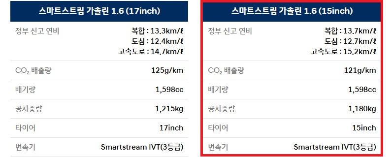 2025 베뉴 공차 중량 및 연비