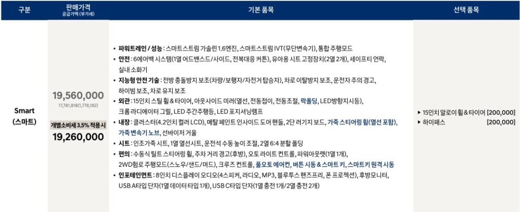 2025 베뉴 스마트 가격표