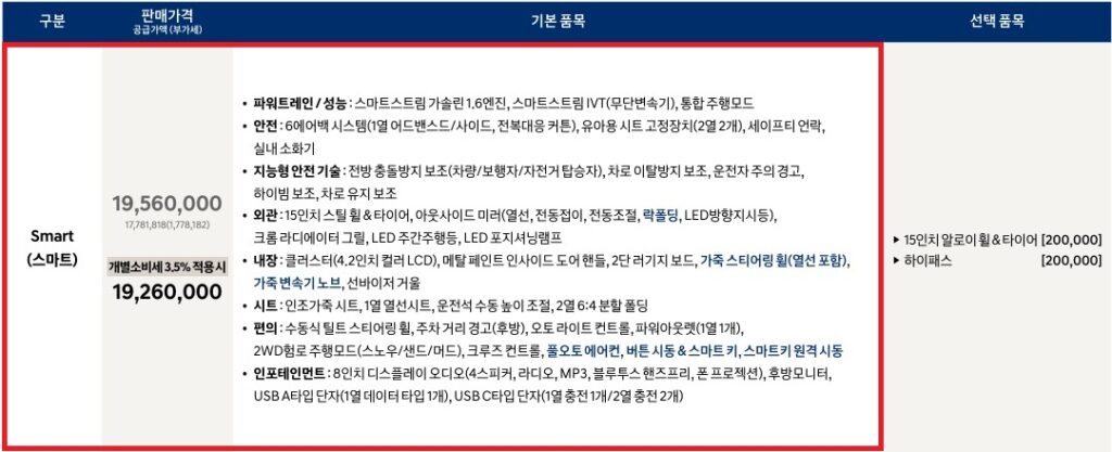 2025 베뉴 스마트 가격표