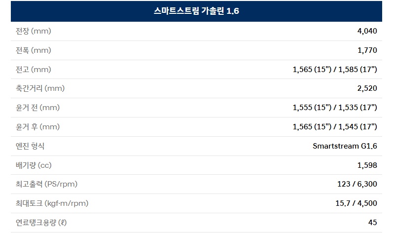 2025 베뉴 전장, 전폭, 전고, 축간거리, 최고 출력, 최대 토크, 연료탱크 용량 제원