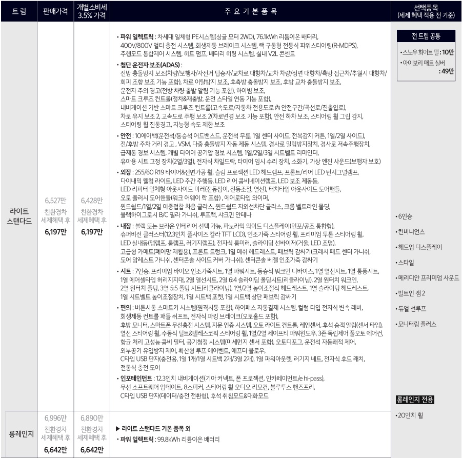 2026 EV9 2WD 스탠다드, 롱레인지 라이트 가격표