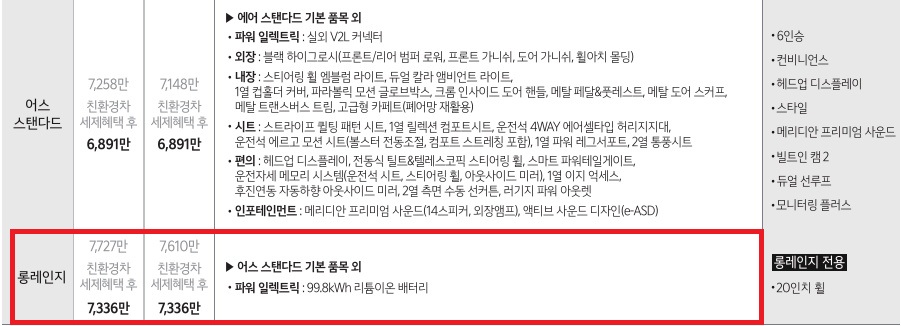 2026 EV9 2WD 스탠다드, 롱레인지 어스 가격표