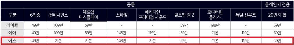 2026 EV9 라이트, 에어, 어스 선택 품목 가격