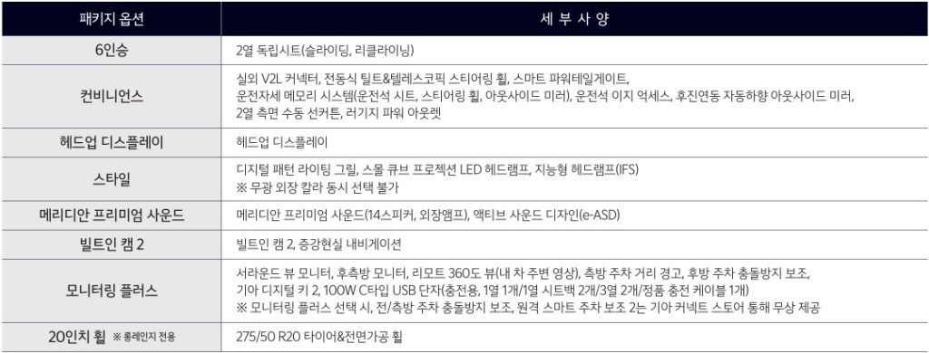 2026 EV9 6인승, 컨비니언스, 헤드업 디스플레이, 스타일, 메리디안 프리미엄 사운드, 빌트인 캠 2, 모니터링 플러스, 20인치 휠 패키지 옵션 세부 사양