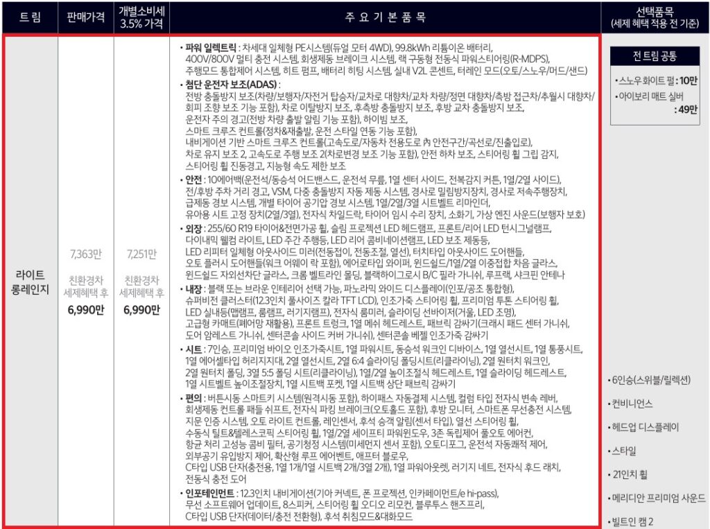 2026 EV9 4WD 롱레인지 라이트 가격표