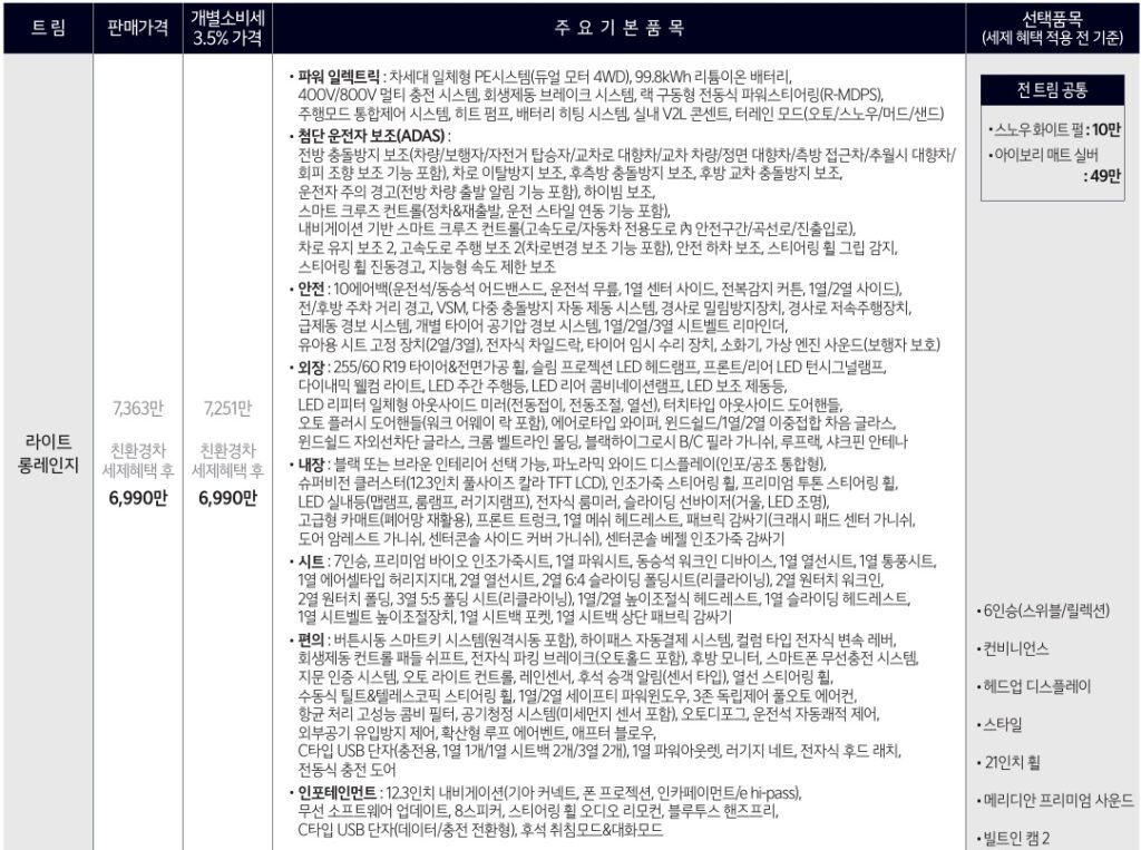 2026 EV9 4WD 롱레인지 라이트 가격표