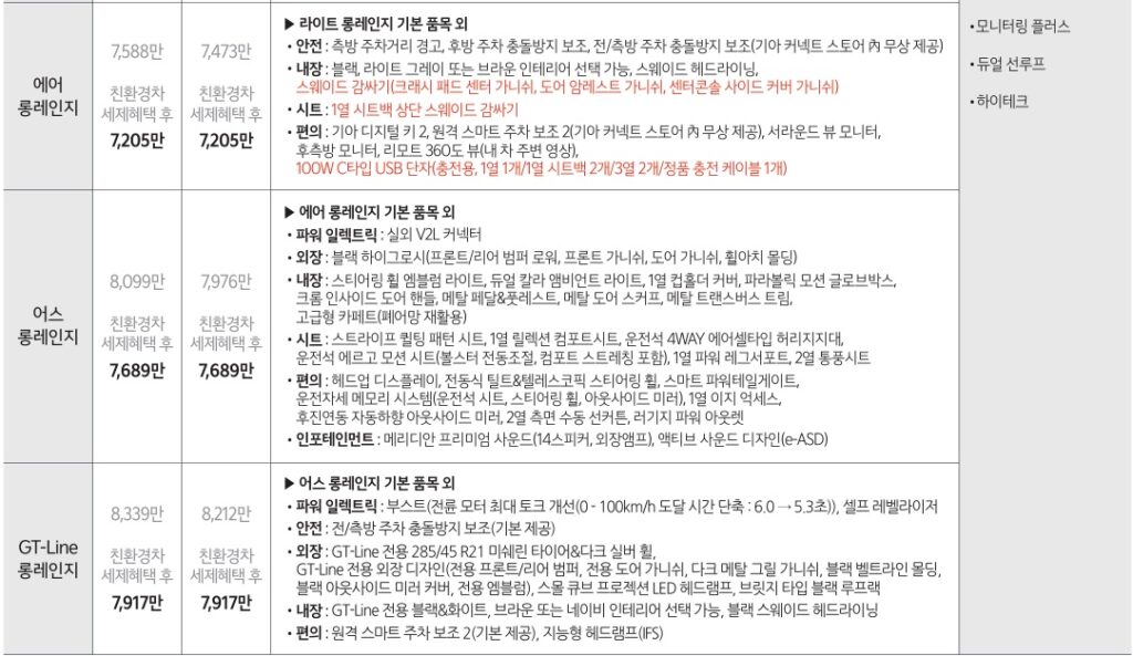 2026 EV9 4WD 롱레인지 에어, 어스, GT-Line 가격표