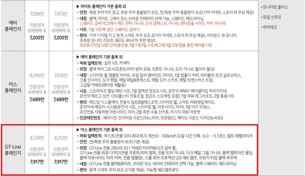 2026 EV9 4WD 롱레인지 에어, 어스, GT-Line 가격표