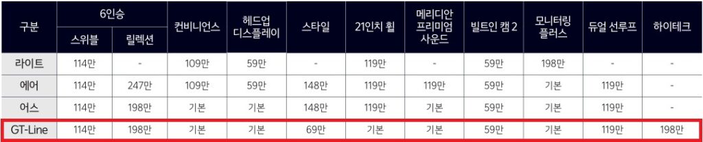 2026 EV9 라이트, 에어, 어스, GT-Line 선택 품목 가격