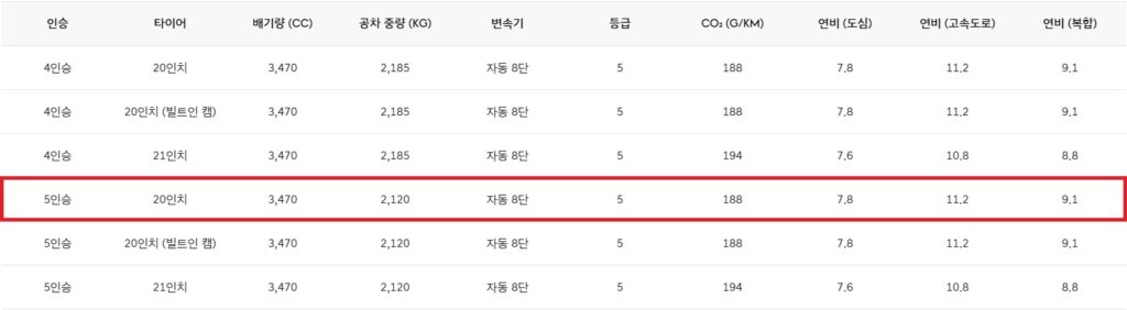2026 G90 가솔린 3.5 터보 48V 일렉트릭 슈퍼차저 공차 중량 및 연비