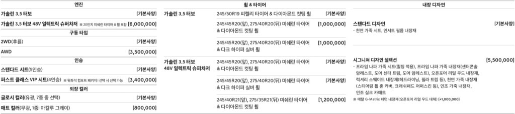 2026 G90 엔진, 구동 타입, 인승, 외장 컬러, 휠 & 타이어, 내장 디자인 필수 선택 사양