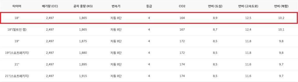 2026 GV70 가솔린 2.5 터보 공차 중량 및 연비