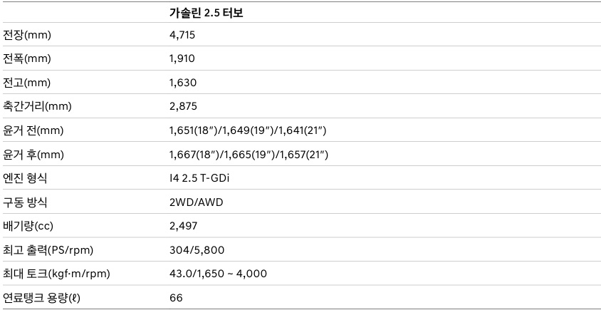 2026 GV70 가솔린 2.5 터보 전장, 전폭, 전고, 축간거리, 최고 출력, 최대 토크, 연료탱크 용량 제원