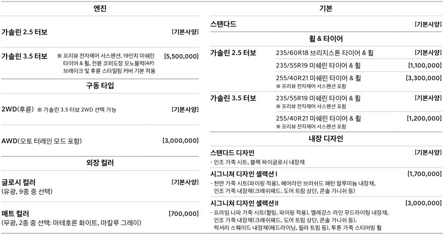2026 GV70 엔진, 구동 타입, 외장 컬러, 휠 & 타이어, 내장 디자인 필수 선택 사양