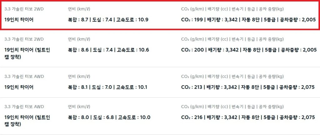 2026 K9 3.3 가솔린 터보 연비 및 1회 충전 주행 거리