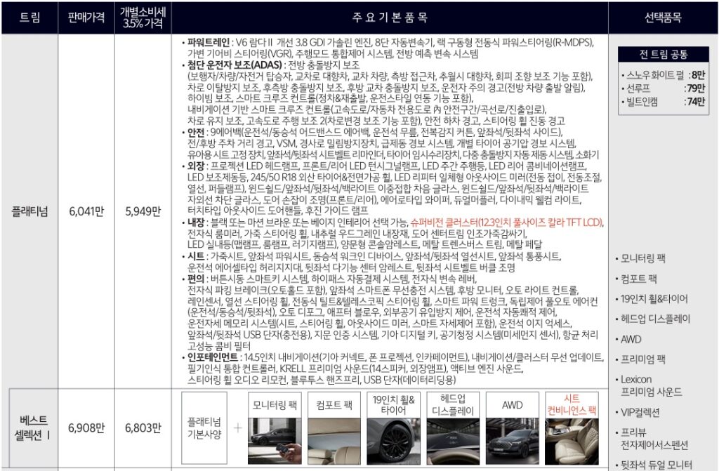 2026 K9 3.8 가솔린 플래티넘, 베스트 셀렉션 Ⅰ 가격표