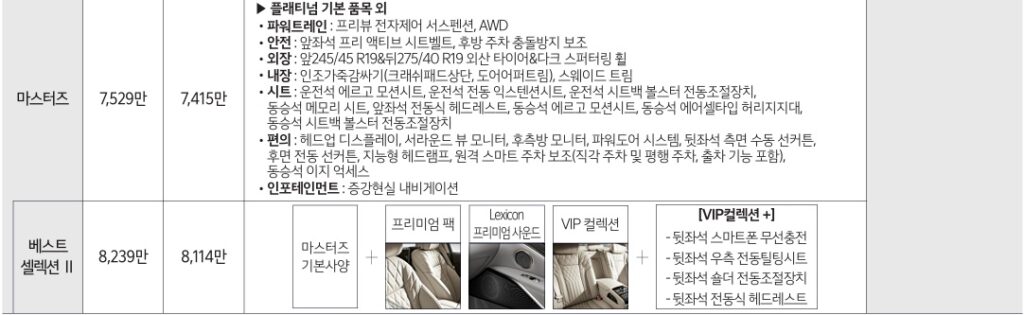 2026 K9 3.8 가솔린 마스터즈, 베스트 셀렉션 Ⅱ 가격표