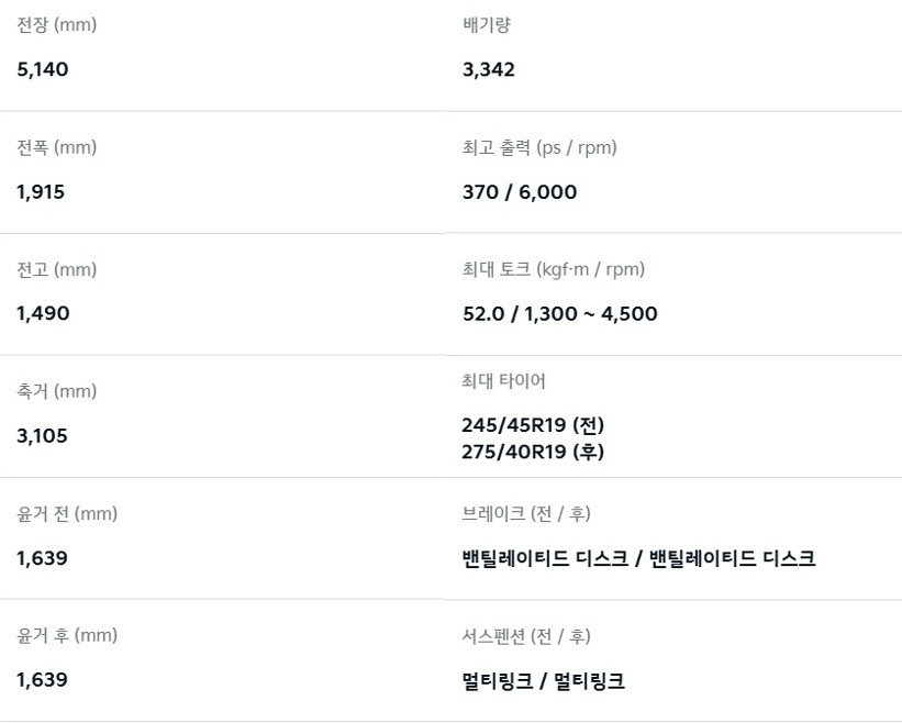 2026 K9 3.3 가솔린 터보 전장, 전폭, 전고, 축간거리, 최고 출력, 최대 토크, 브레이크, 서스펜션 제원