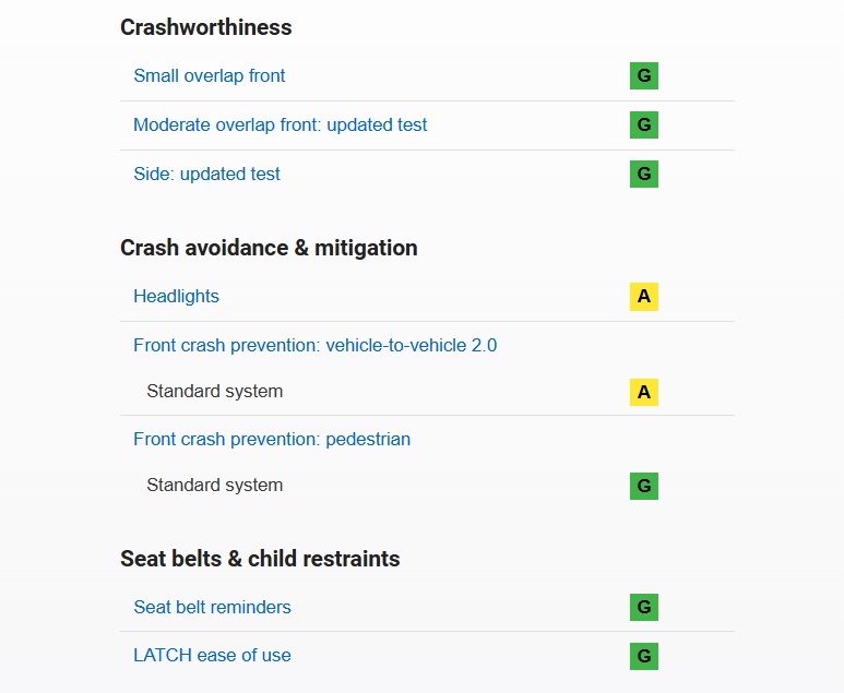 GV70 IIHS 충돌 안전 테스트 결과