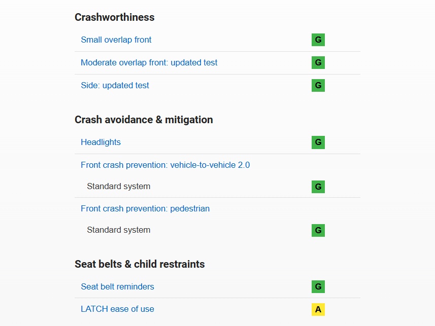 GV80 IIHS 충돌 안전 테스트 결과