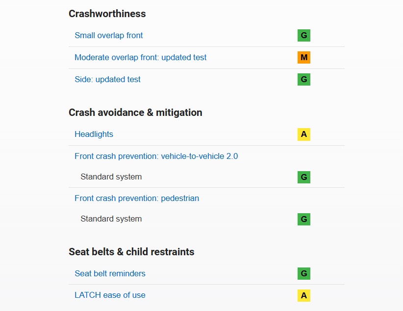 쏘렌토 IIHS 충돌 안전 테스트 결과
