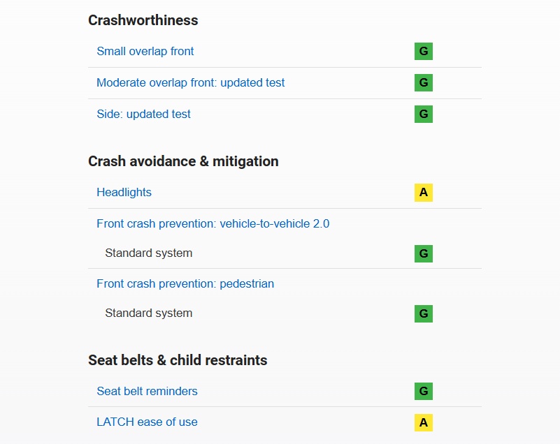 코나 IIHS 충돌 안전 테스트 결과