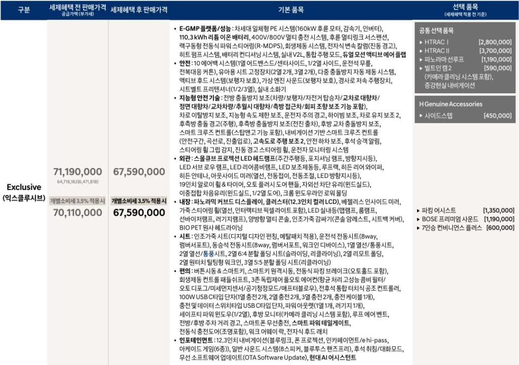 2027 아이오닉 9 7인승 익스클루시브 가격표