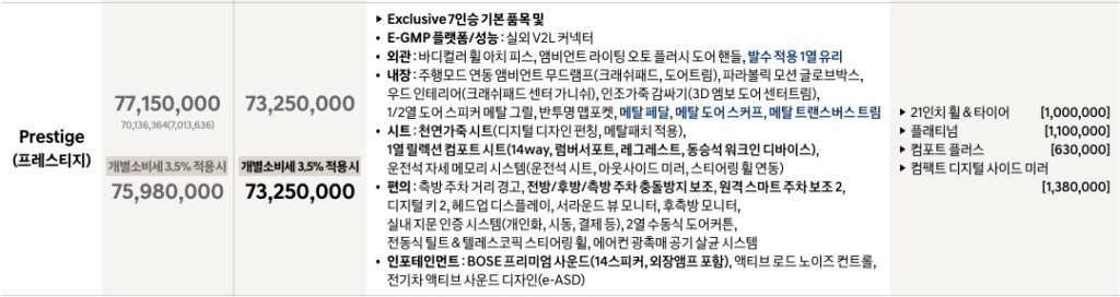 2027 아이오닉 9 7인승 프레스티지 가격표