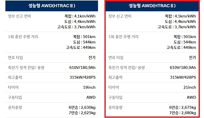 2027 아이오닉 9 전비, 1회 충전 주행 거리 및 공차 중량