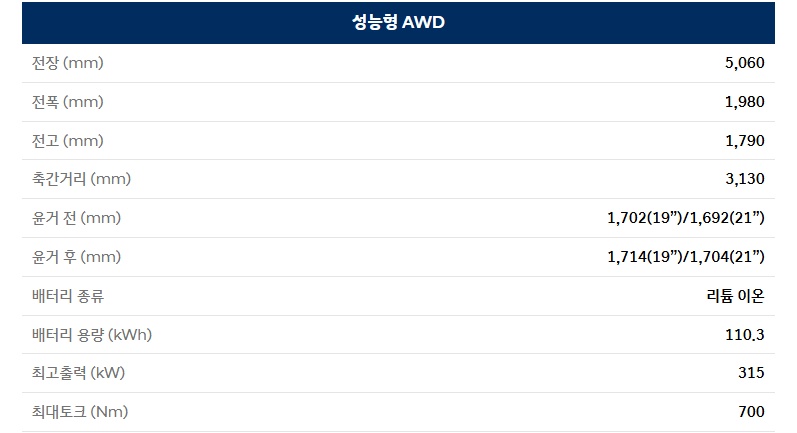 2027 아이오닉 9 전장, 전폭, 전고, 축간거리, 배터리 용량, 최고 출력, 최대 토크 제원