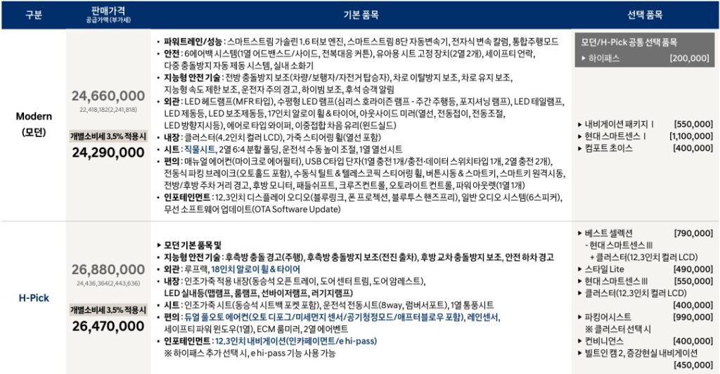 2027 코나 가솔린 1.6 터보 모던, H-Pick 가격표