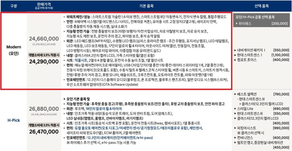 2027 코나 가솔린 1.6 터보 모던, H-Pick 가격표