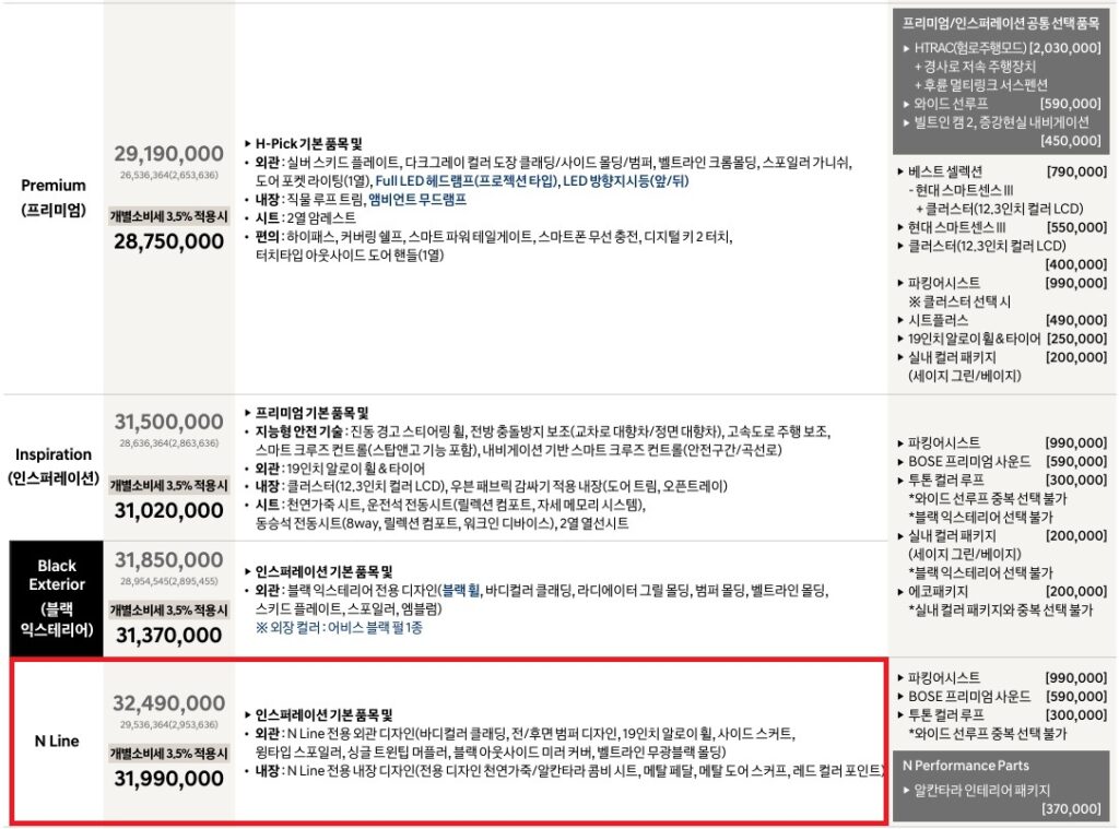 2027 코나 가솔린 1.6 터보 프리미엄, 인스퍼레이션, 블랙 익스테리어, N Line 가격표