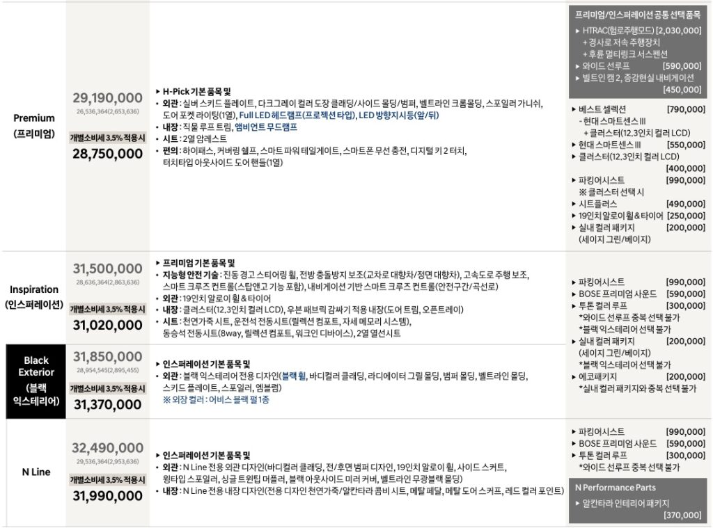 2027 코나 가솔린 1.6 터보 프리미엄, 인스퍼레이션, 블랙 익스테리어, N Line 가격표
