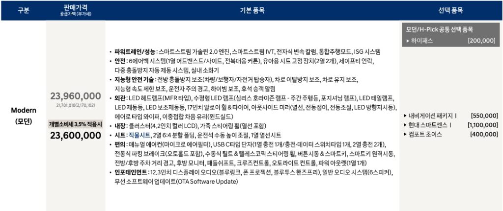 2027 코나 가솔린 2.0 모던 가격표