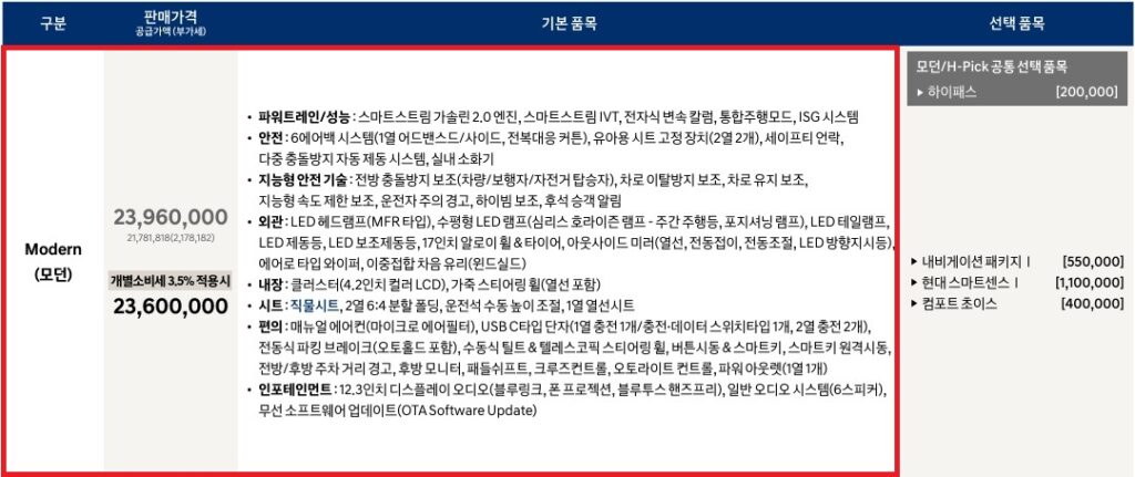 2027 코나 가솔린 2.0 모던 가격표