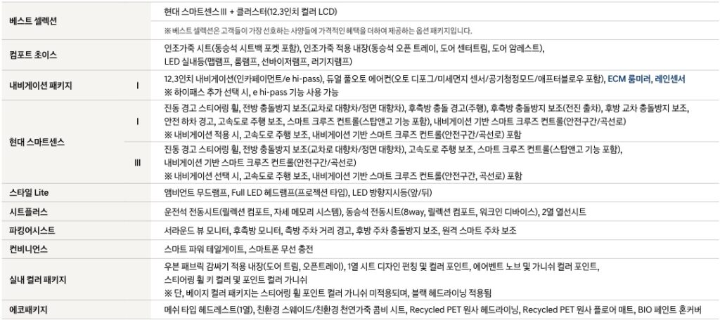 2027 코나 가솔린 2.0 베스트 셀렉션, 컴포트 초이스, 내비게이션 패키지, 현대 스마트센스, 스타일 Lite, 시트 플러스, 파킹어시스트, 컨비니언스, 실내 컬러 패키지, 에코패키지 옵션