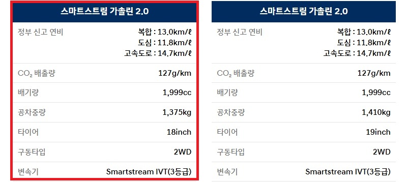 2027 코나 가솔린 2.0 공차 중량 및 연비