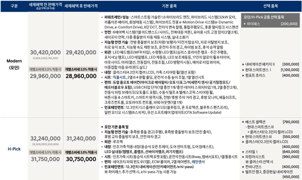 2027 코나 하이브리드 모던, H-Pick 가격표