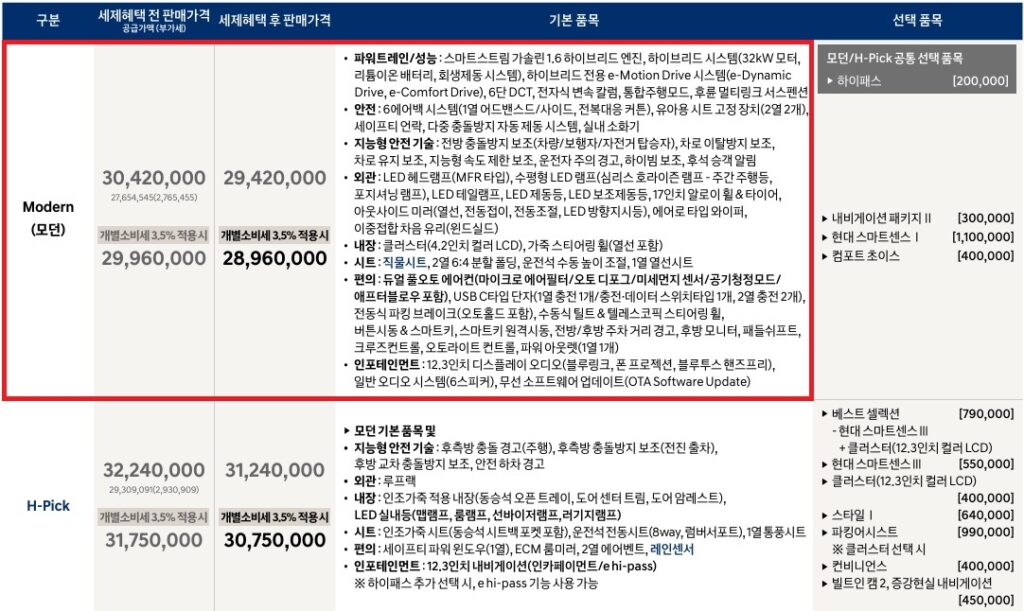 2027 코나 하이브리드 모던, H-Pick 가격표