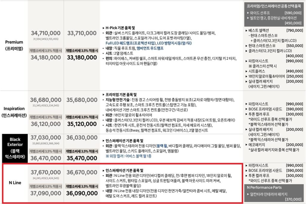2027 코나 하이브리드 프리미엄, 인스퍼레이션, 블랙 익스테리어, N Line 가격표